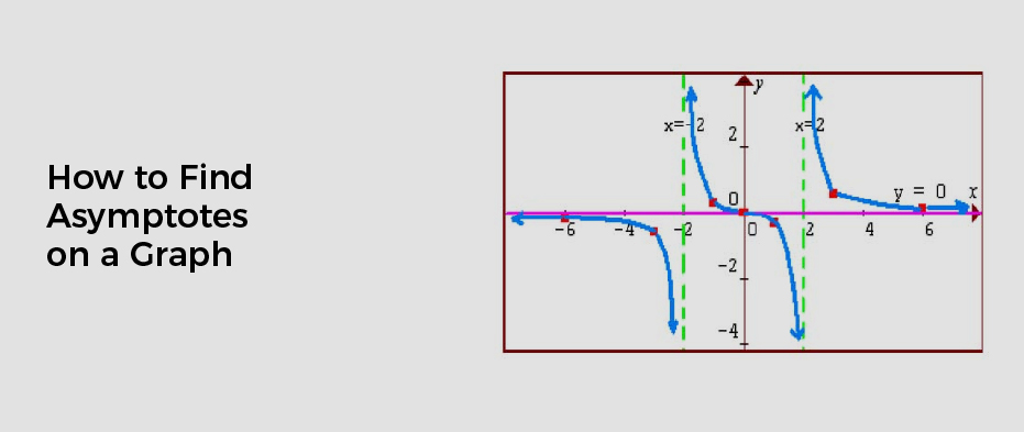 How to Find Asymptotes on a Graph